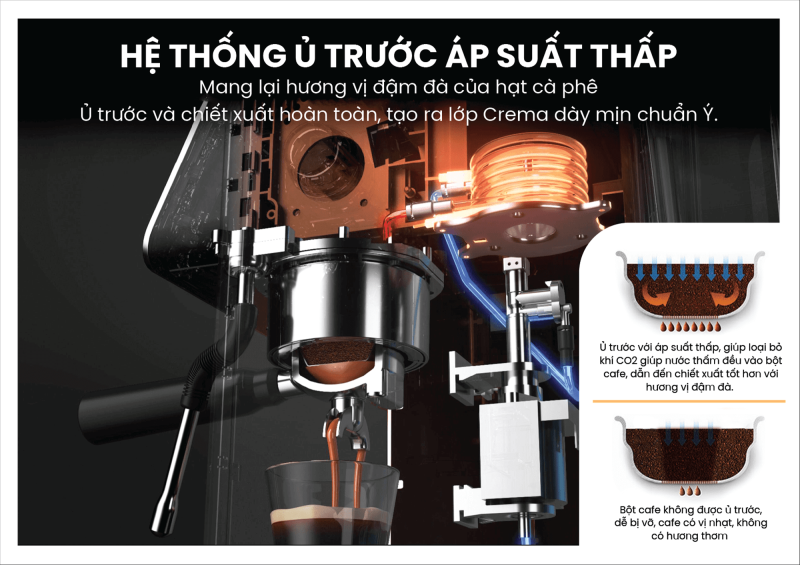 Máy pha cà phê Gemilai S-3200B – Máy pha cà phê đa năng - Ảnh 6